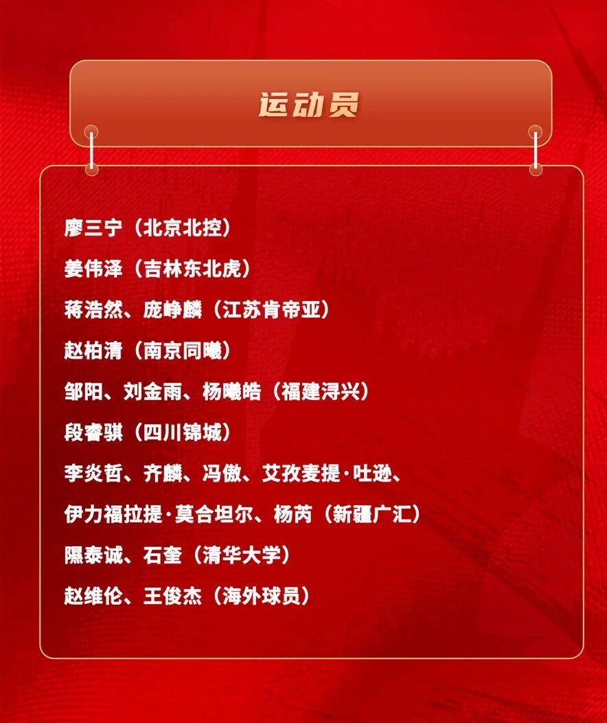 欧冠比分-刚刚！中国男篮最新集训名单！没想到，他们占三分之一…